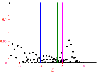 Strength function
